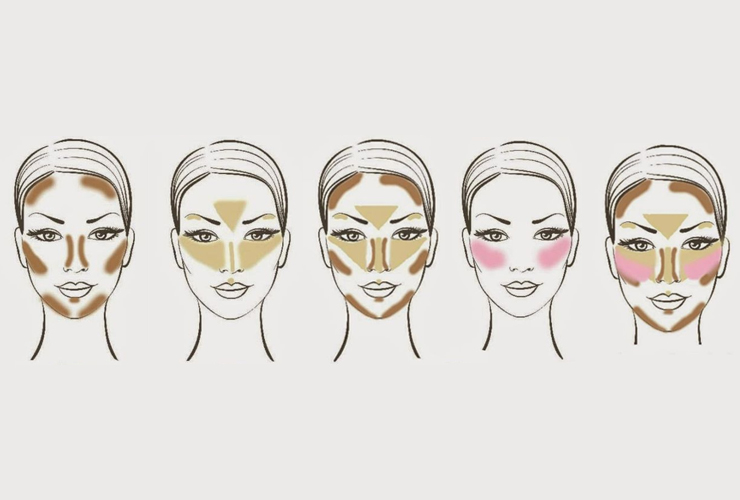 face contouring